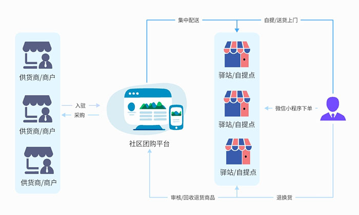 社区团购1.jpg