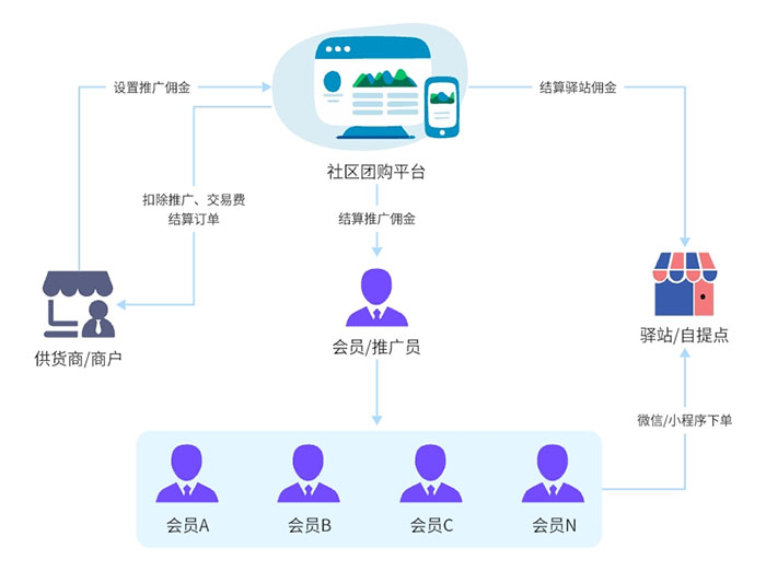 社区团购2.jpg